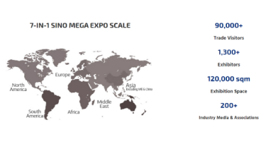 Hybrid 7-IN-1 Mega Expo scale