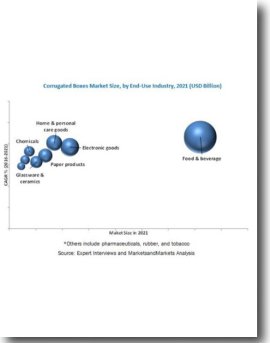 Southern Champion Tray acquires Honeymoon Paper Products